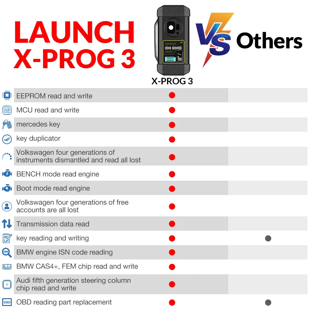 LAUNCH X431 X-PROG 3 Key Programming Immobilizer Programmer Car Key Programmer Tool XPROG3  For X431 V pro3s+ X431 V+ PAD V PAD